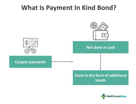 Payment In Kind Bond Definition Features Reasons Types