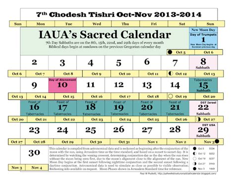 Iauas True Lunar Solar Sabbath Calendar September 2013