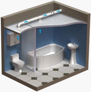 Check spelling or type a new query. How to Vent a Bathroom without Windows - Behind The Shower