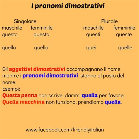 Pronomi Dimostrativi Imparare L Italiano Istruzione Vocabolario