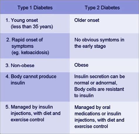 What is the difference between type 1 and type 2 diabetes? Are You A Diabetic?