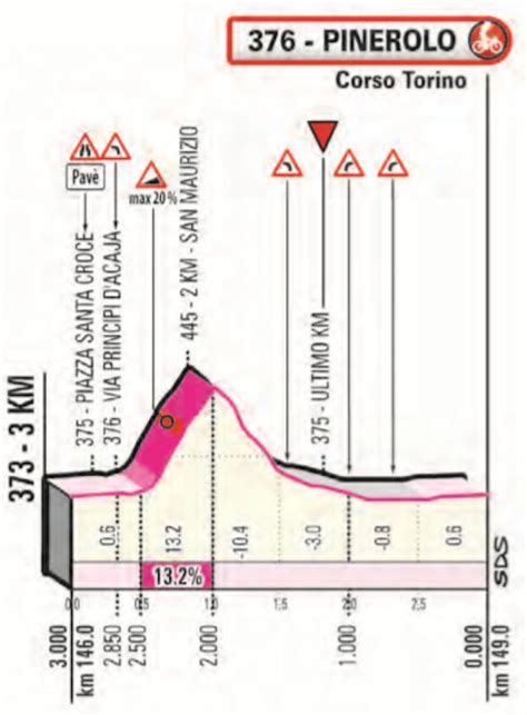 Giro 2019 Parcours Etappe 12 Cuneo Pinerolo