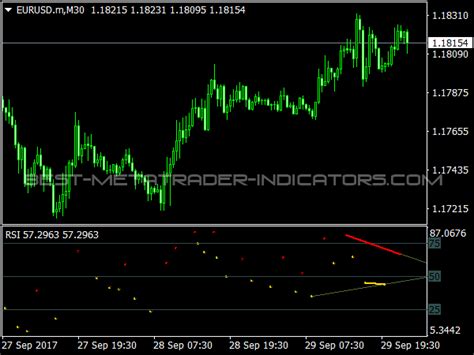 All In One Divergence Indicator ⋆ Free Mt4 Indicators Mq4 And Ex4 ⋆