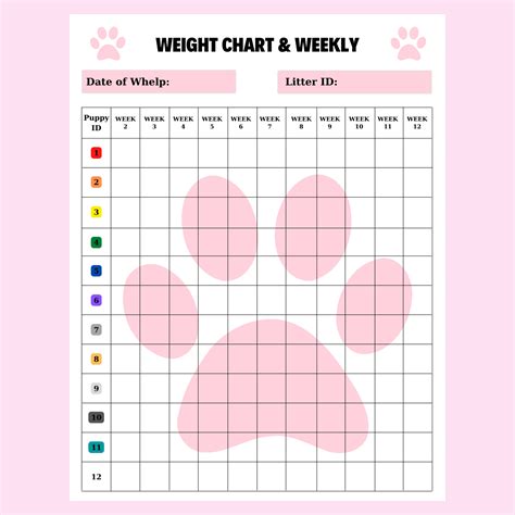 Diy Edıtable Puppy Whelping Charts For Record Keeping Great For