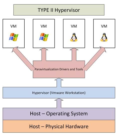 Hypervisor 101 Understanding The Virtualization Market Data Center