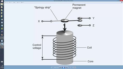 One very common example is when an electric motor needs to be turned on and off. Electromagnetic Relay - YouTube