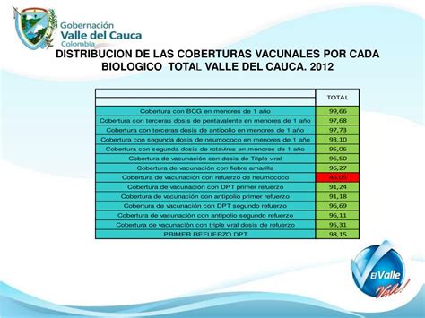 Ppt Gobernacion Del Valle Del Cauca Secretaría Departamental De Salud