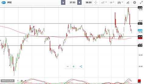 Jun 18, 2021 · aktien » nachrichten » biontech aktie » biontech se: Biontech Aktie Realtime Xetra - Aktien Aktuelle ...