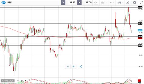 Lll➤ aktueller realtimekurs der bb biotech aktie (a0nfn3/ch0038389992) ✔ chart, nachrichten, analysen, fundamentaldaten jetzt bei ariva.de ansehen. Biontech Aktie Realtime Xetra - Aktien Aktuelle ...