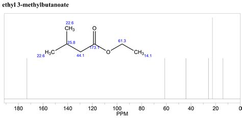 Solved Determine The Structure Of The Compound C H O Using Ir And Nmr Course Hero