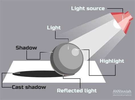 7 Steps For Improving Your Lighting Effects In Inkscape In 2020 Art