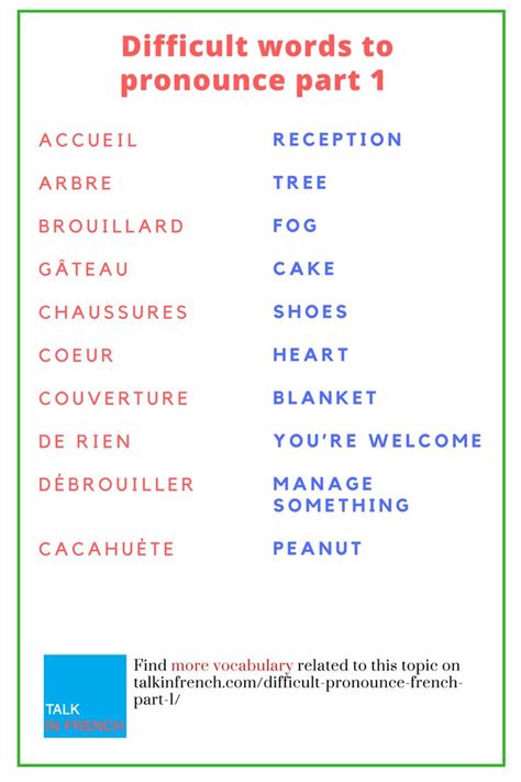 30 Difficult Words to Pronounce in French: Part 1 | Basic french words ...