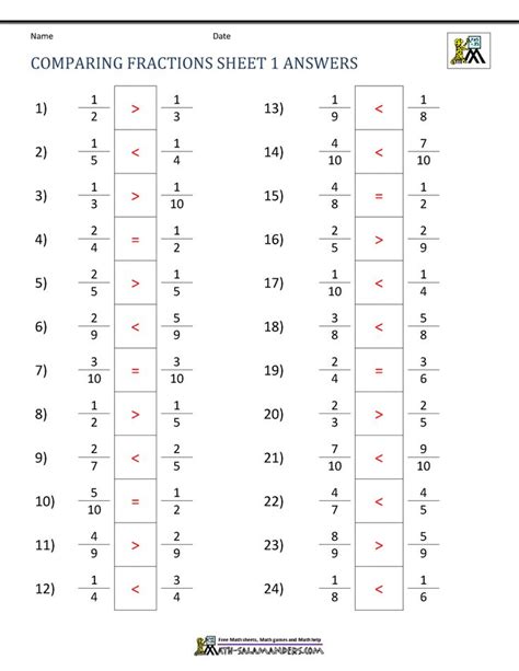 Fraction Practice Worksheets With Answers Workssheet List