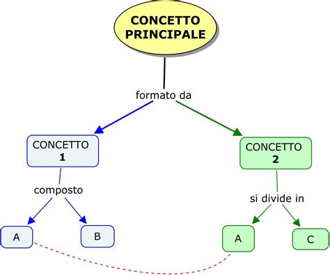 Mappa Concettuale Sulle Mappe Concettuali Cosa Sono Le Mappe Porn Sex