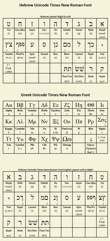 Hebrew And Greek Alphabet Chart