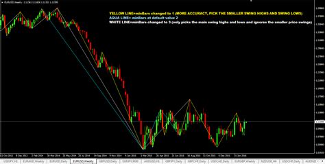 The Best Zigzag Indicator Mt4 Download Link Included
