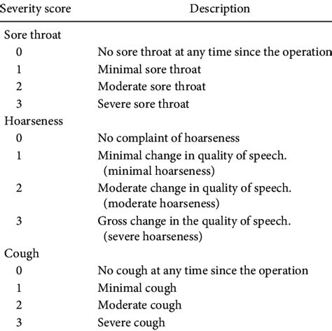 Scoring System For Assessment Of Sore Throat Hoarseness And Cough Download Scientific Diagram