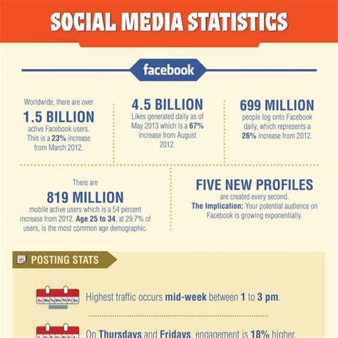 Social Networking Statistics And Facts 2013 Pdf