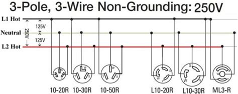 An extension cord also called an extension lead or power extender is a power supply expanding box. How To Connect 240v Circuit