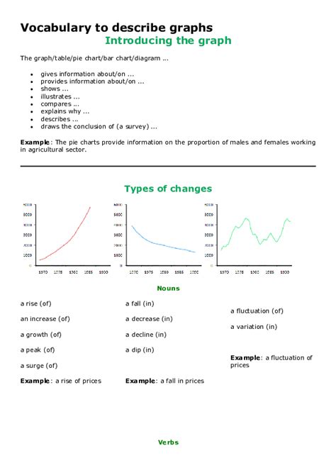 Pdf Vocabulary To Describe Graphs Introducing The Graph Andrea