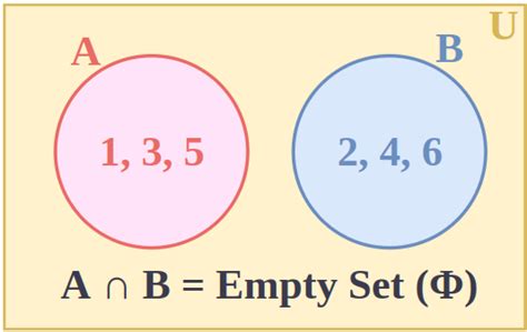 Empty Setnull Set Definition Notation Properties And Examples