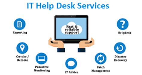 Help Desk Support Services In Vancouver Is It Really Useful