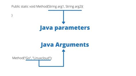 Java Arguments Explained Easy Examples Golinuxcloud