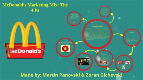 Marketing Mix De Mcdonalds