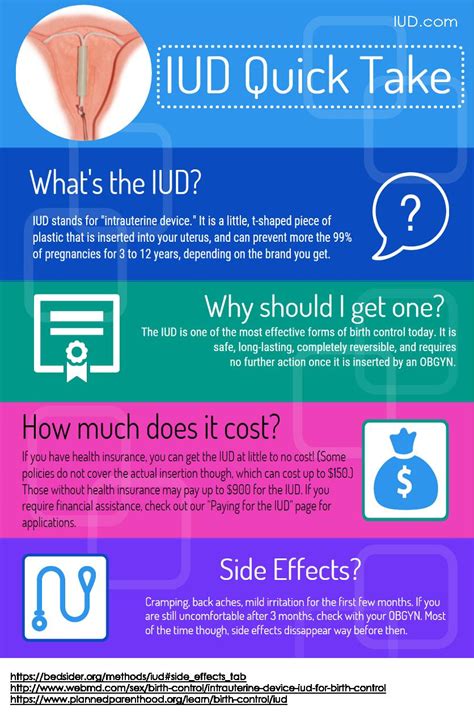 The average cost for these visits is around $150 to $250, depending on the service. The Ultimate Guide to Getting the IUD
