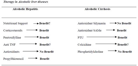 Current Concepts In The Treatment Of Alcoholic Liver Disease