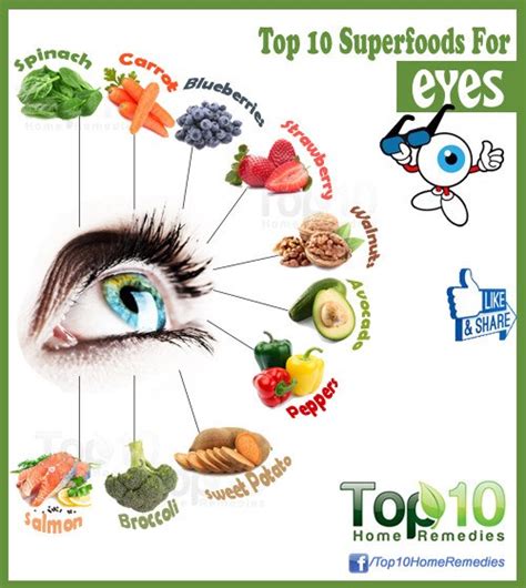 Top 10 Superfoods For Eyes Top 10 Home Remedies