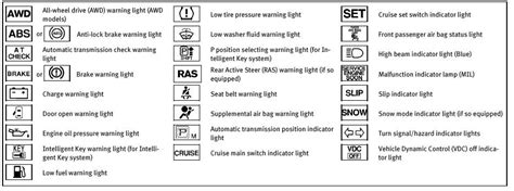 Dashboard warning lights help you quickly diagnostics or known about a warning light. On my daughters Infiniti G35X the? light came on. What ...