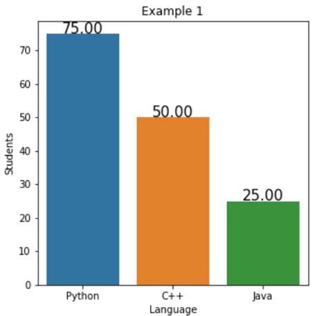 How To Annotate Bars In Barplot With Matplotlib In Python Geeksforgeeks