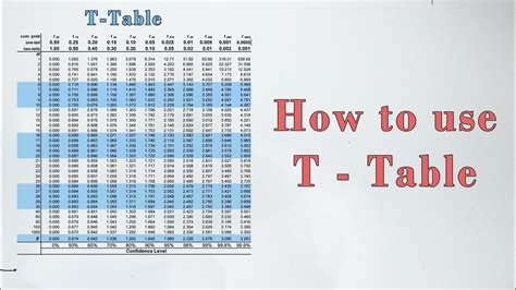 How To Use T Table Youtube