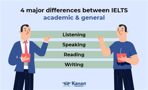 Ielts General And Academic Difference