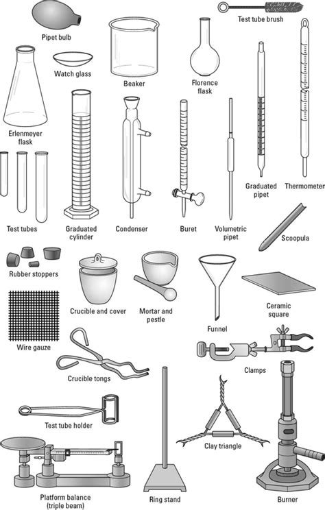 Ap Chemistry An Overview Of Common Lab Equipment Dummies