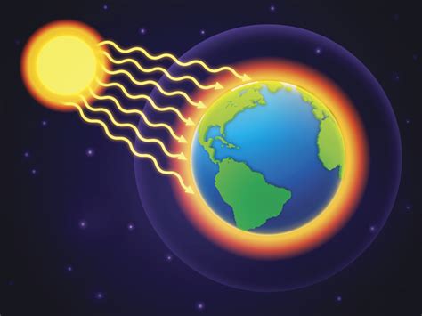How Is Energy Transferred From The Sun To The Earth World Ans