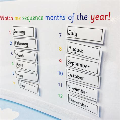 Learn Months Of The Year Sequence Months Teaching Resource Etsy España