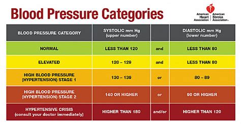 How Bad Is 140 90 Blood Pressure A Critical Health Analysis