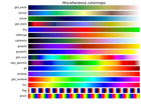 Mapa De Colores De Python Mapeo De Colores Programador Clic