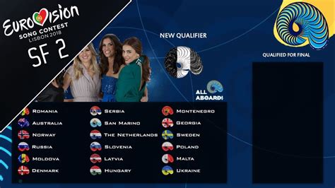 This more than doubled our previous record of 82 players achieved back in 2016. EUROVISION 2018: SEMI FINAL 2 - QUALIFIERS (MY PREDICITION ...