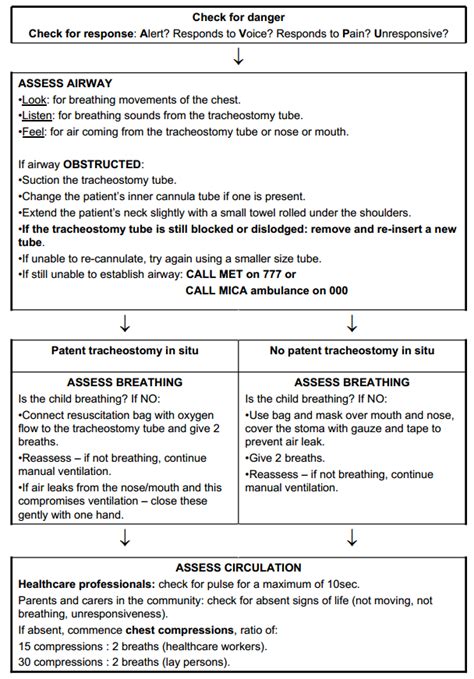 Clinical Guidelines Nursing Tracheostomy Management