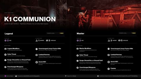 Destiny 2 K1 Communion Lost Sector Shields And Champions Kybers