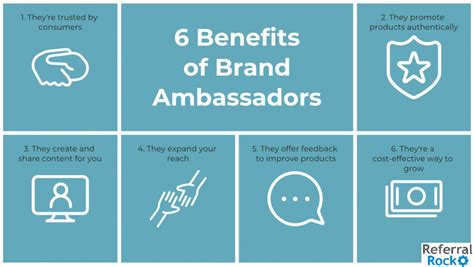 Start A Brand Ambassador Program Ultimate Guide 6 Steps
