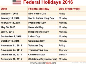 *christmas falls on a sunday in 2016 and as a result there is an additional public holiday on tuesday 27 december 2016. Federal Holidays 2016