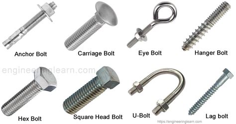 8 Types Of Bolts And Their Uses With Pictures And Names Engineering Learn