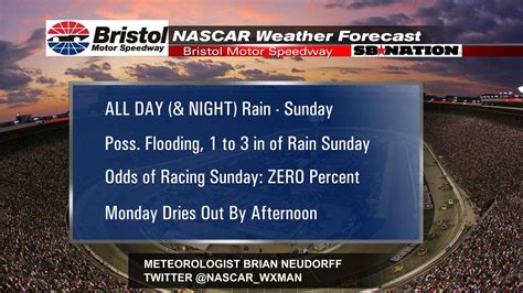 In images and video taken sunday, bristol motor speedway's carefully prepared premises can be seen flooded, standing water swamping the road to the track and an area reportedly occupied by vendors' tents. Bristol NASCAR race day weather forecast: Wet all day (and night) Sunday - SBNation.com