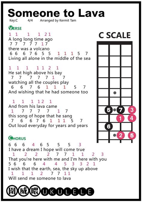 Uke tuner chords (diagrams) scales & modes learn to play. 維他奶 stand by me chord - Google Search | Stand by me