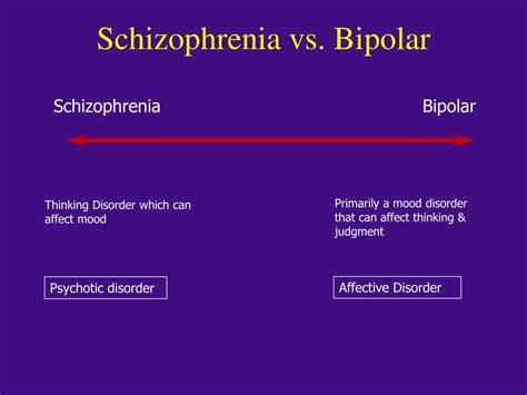 Bipolar Disorder Vs Schizophrenia