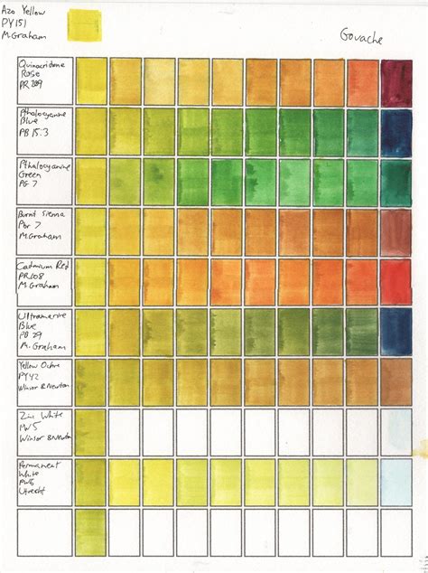 Pin by Sonamm Shah on Color Mixing Chart | Color mixing chart, Color mixing, Periodic table